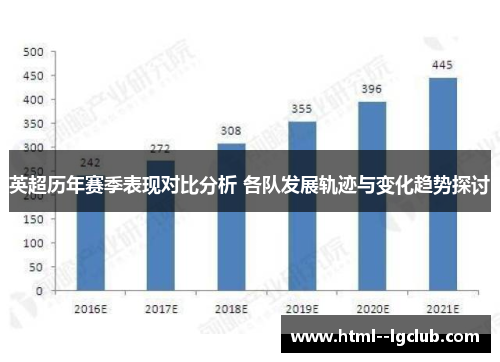 英超历年赛季表现对比分析 各队发展轨迹与变化趋势探讨