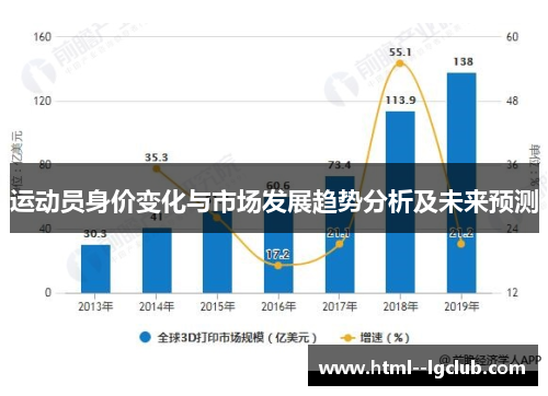 运动员身价变化与市场发展趋势分析及未来预测 运动员身价变化与市场发展趋势分析及未来预测