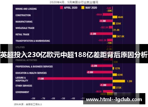 英超投入230亿欧元中超188亿差距背后原因分析 英超投入230亿欧元中超188亿差距背后原因分析