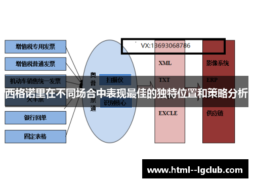 西格诺里在不同场合中表现最佳的独特位置和策略分析